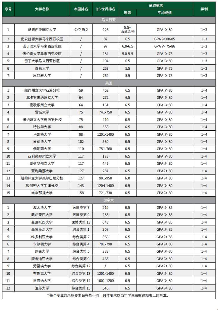 中山大学IFC1+3国际预科 IYO2+2留学课程2026年招生简章 中山大学IFC1+3国际预科 IYO2+2留学课程2026年招生简章