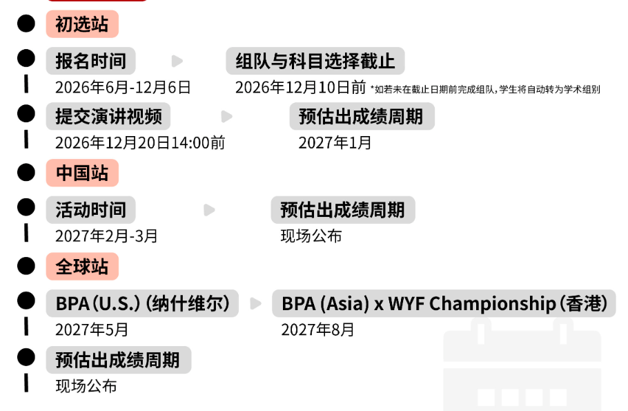 BPA商赛年度主题解读,四大赛道怎么选?附新赛季BPA商赛冲奖辅导 BPA商赛年度主题解读,四大赛道怎么选?附新赛季BPA商赛冲奖辅导