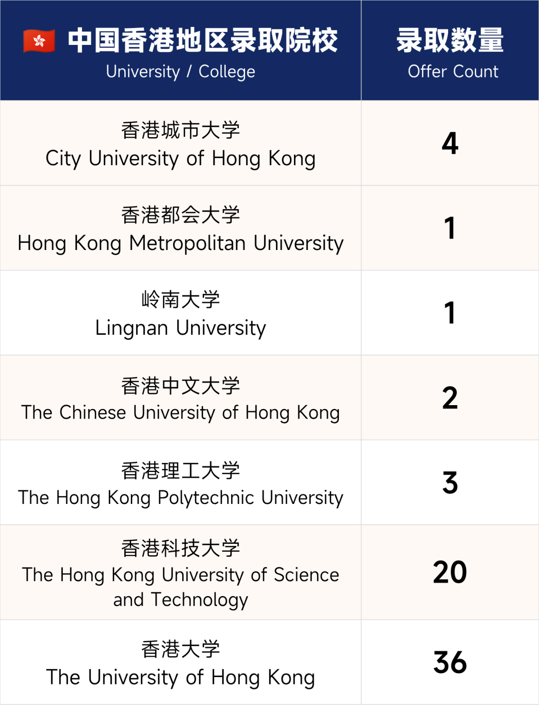国际学校2027春招打响!盘点上海AP/IB/ALevel体系国际高中“天花板”! 国际学校2027春招打响!盘点上海AP/IB/ALevel体系国际高中“天花板”!