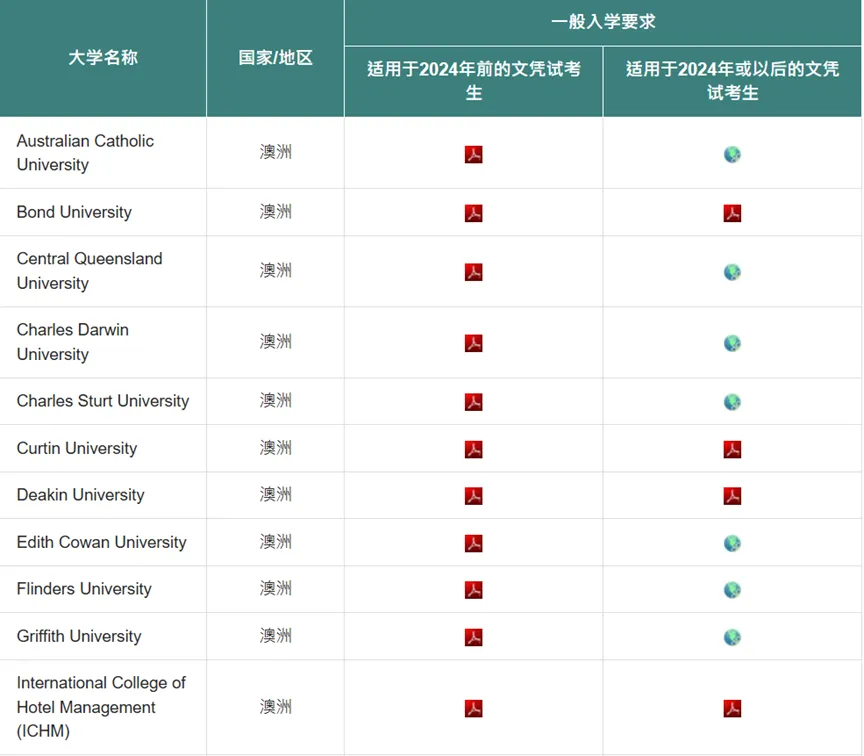 汇总|DSE 可以申请哪些海外大学?一文说清【申请条件 + 流程】 汇总|DSE 可以申请哪些海外大学?一文说清【申请条件 + 流程】