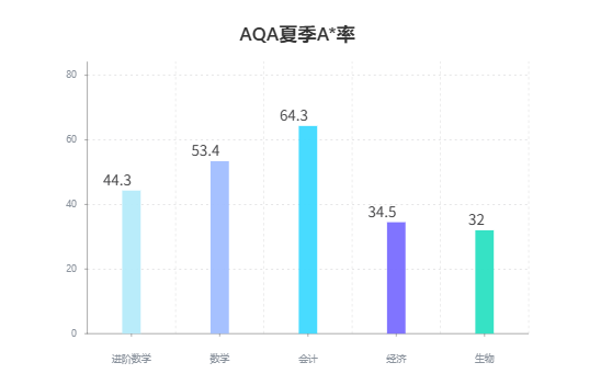2026年A-Level“变革之年”深度解读|三大考试局改革落地,秋季大考迎来首个考试季 2026年A-Level“变革之年”深度解读|三大考试局改革落地,秋季大考迎来首个考试季