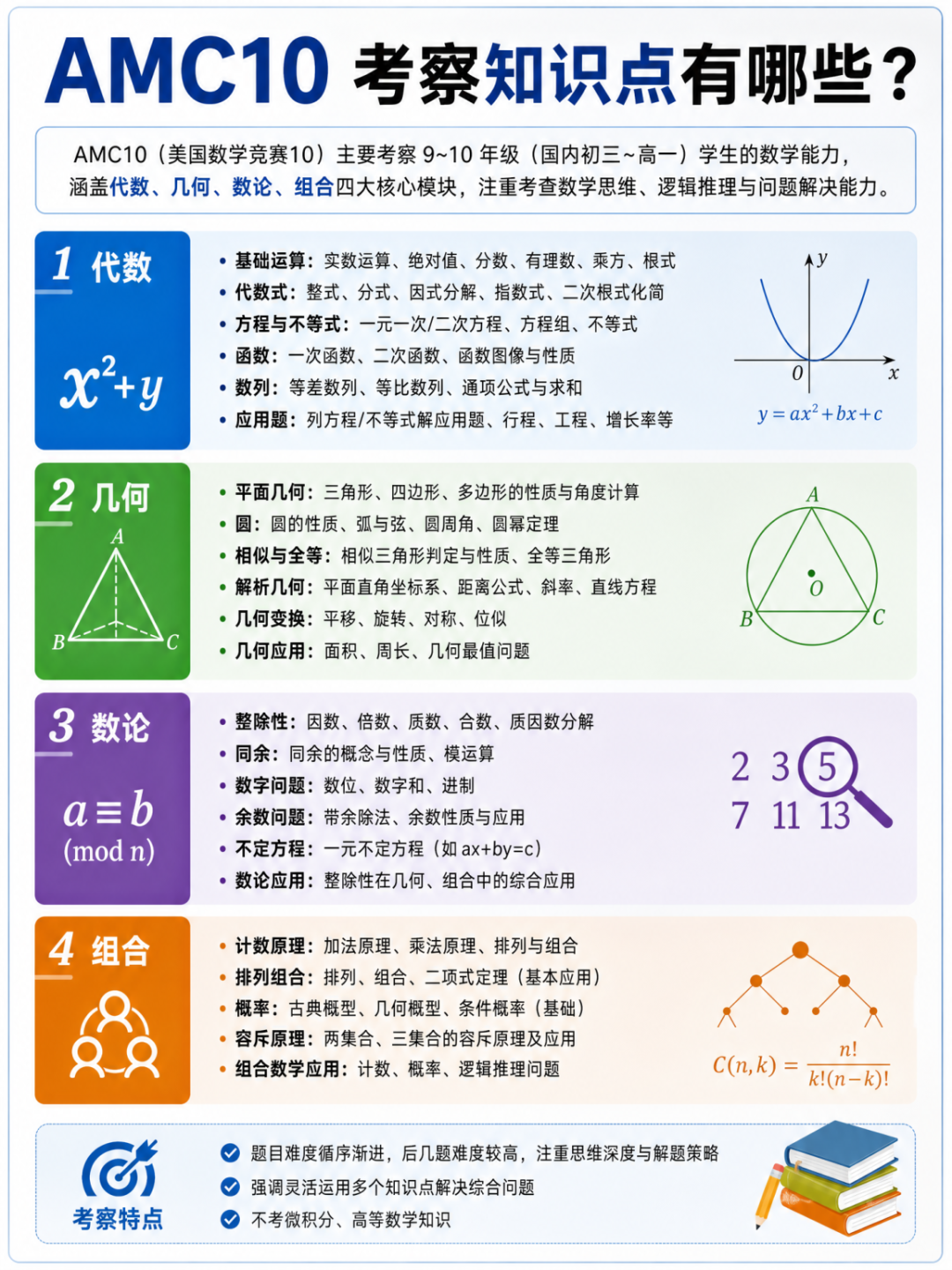 想冲AMC10前1%难度太大跟不上 Pre-AMC10课程带你打好基础稳步冲奖 想冲AMC10前1%难度太大跟不上 Pre-AMC10课程带你打好基础稳步冲奖