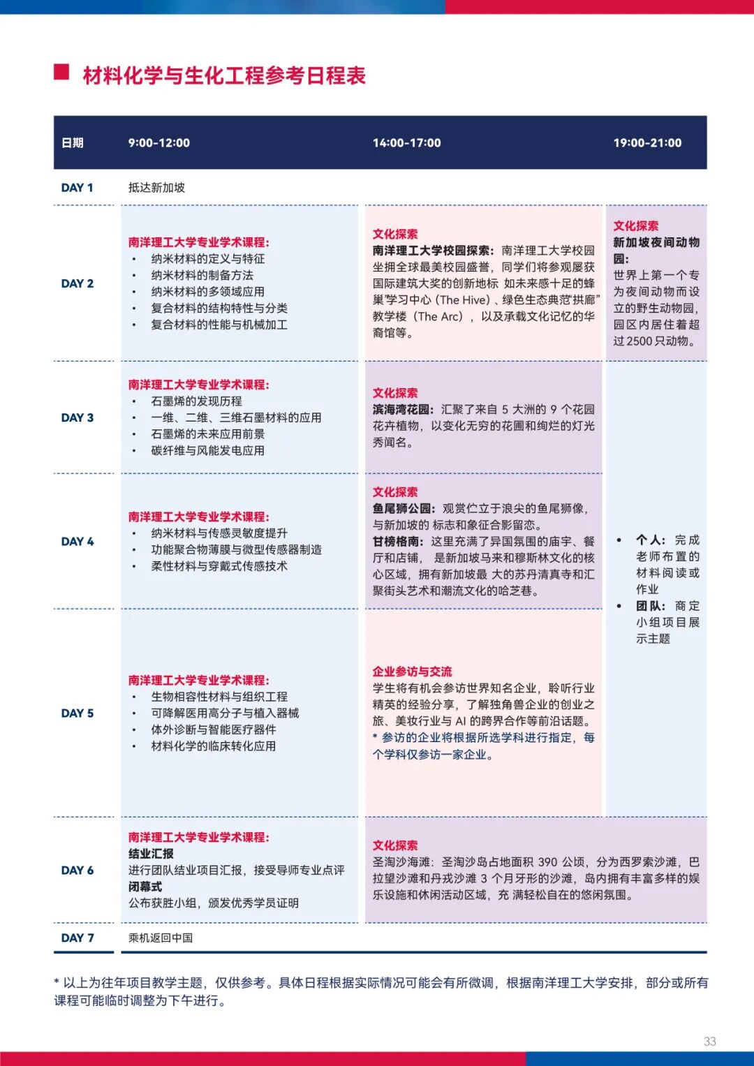 2027寒假亲临南洋理工校园学习QS Top5专业课程 一周可获4项权威证明 2027寒假亲临南洋理工校园学习QS Top5专业课程 一周可获4项权威证明