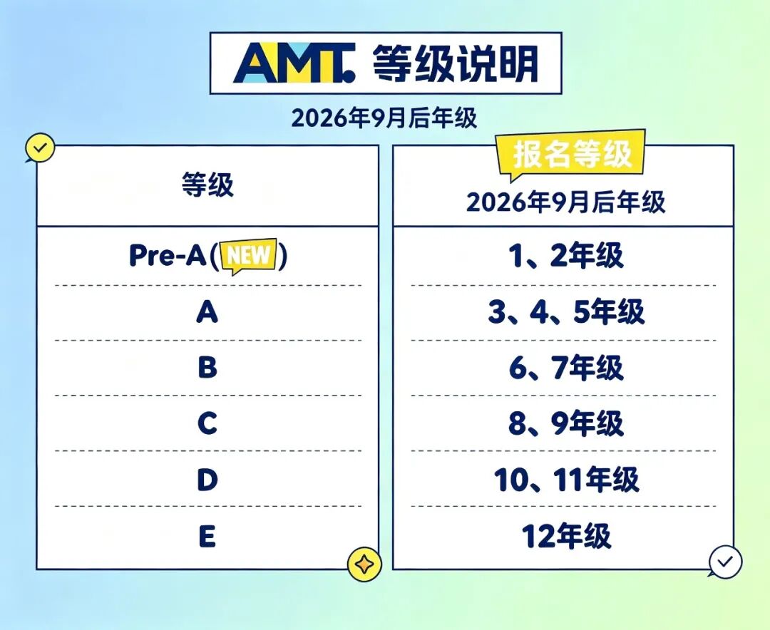 2026澳洲AMC竞赛开启报名 国际竞赛入门首选