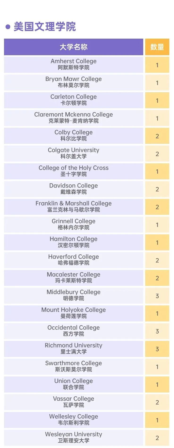 上海国际高中｜上海世界外国语中学，上海 21 所试点校，IBDP+A-Level双轨！