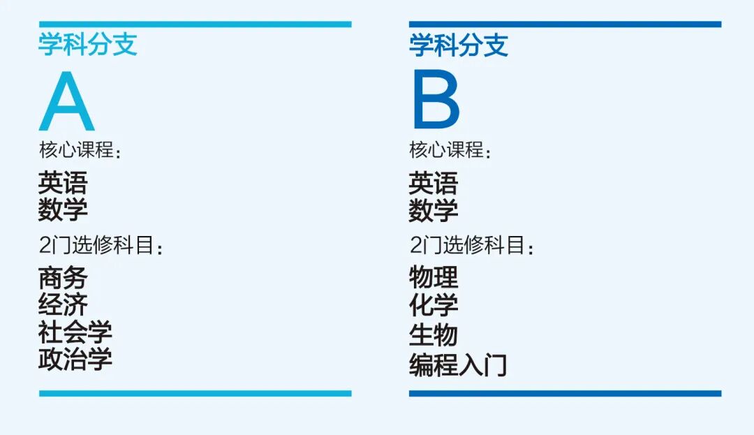 免高考成绩申请|爱尔兰圣三一大学本科预科,普高生冲刺QS75名校跳板 免高考成绩申请|爱尔兰圣三一大学本科预科,普高生冲刺QS75名校跳板