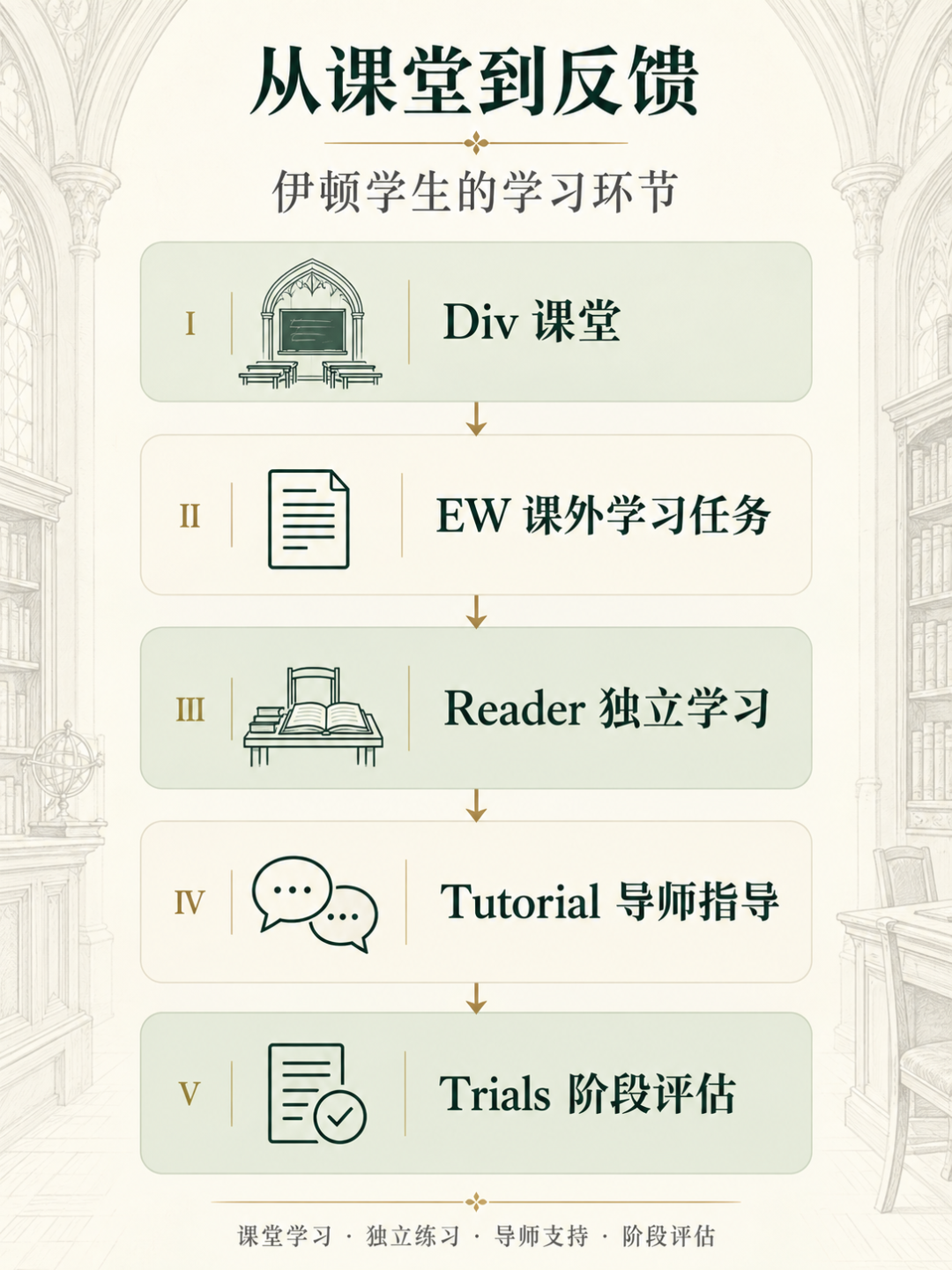 如果说学校就是一个小社会，那么伊顿公学算是将这句话具象化了。