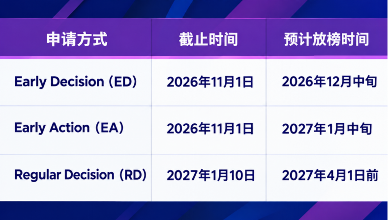 USC突然扩大ED!南加大不再只有商科能早申,想冲USC的学生应该怎么准备? USC突然扩大ED!南加大不再只有商科能早申,想冲USC的学生应该怎么准备?