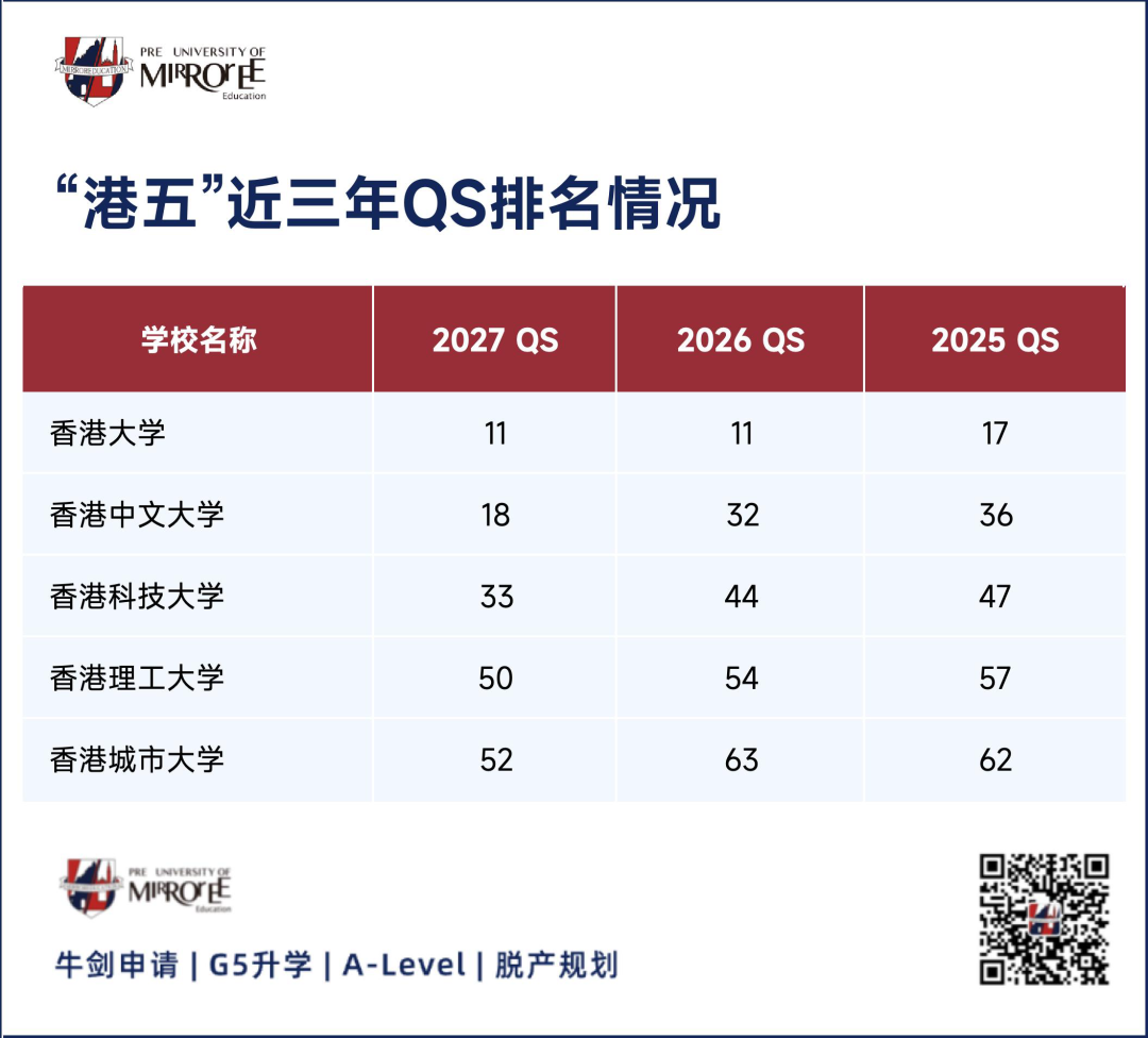 港校扩招趋势下,为什么4A*还会被拒?从另一个视角来分析 港校扩招趋势下,为什么4A*还会被拒?从另一个视角来分析