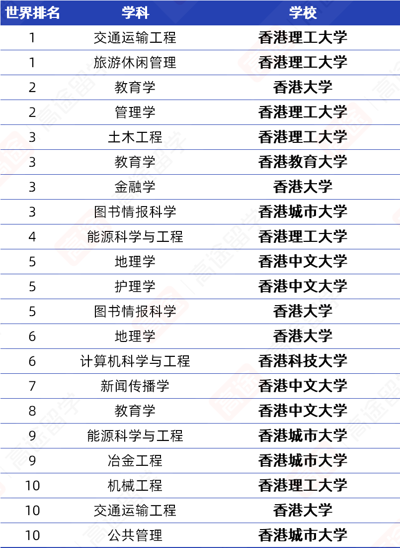 2026软科世界一流学科排名