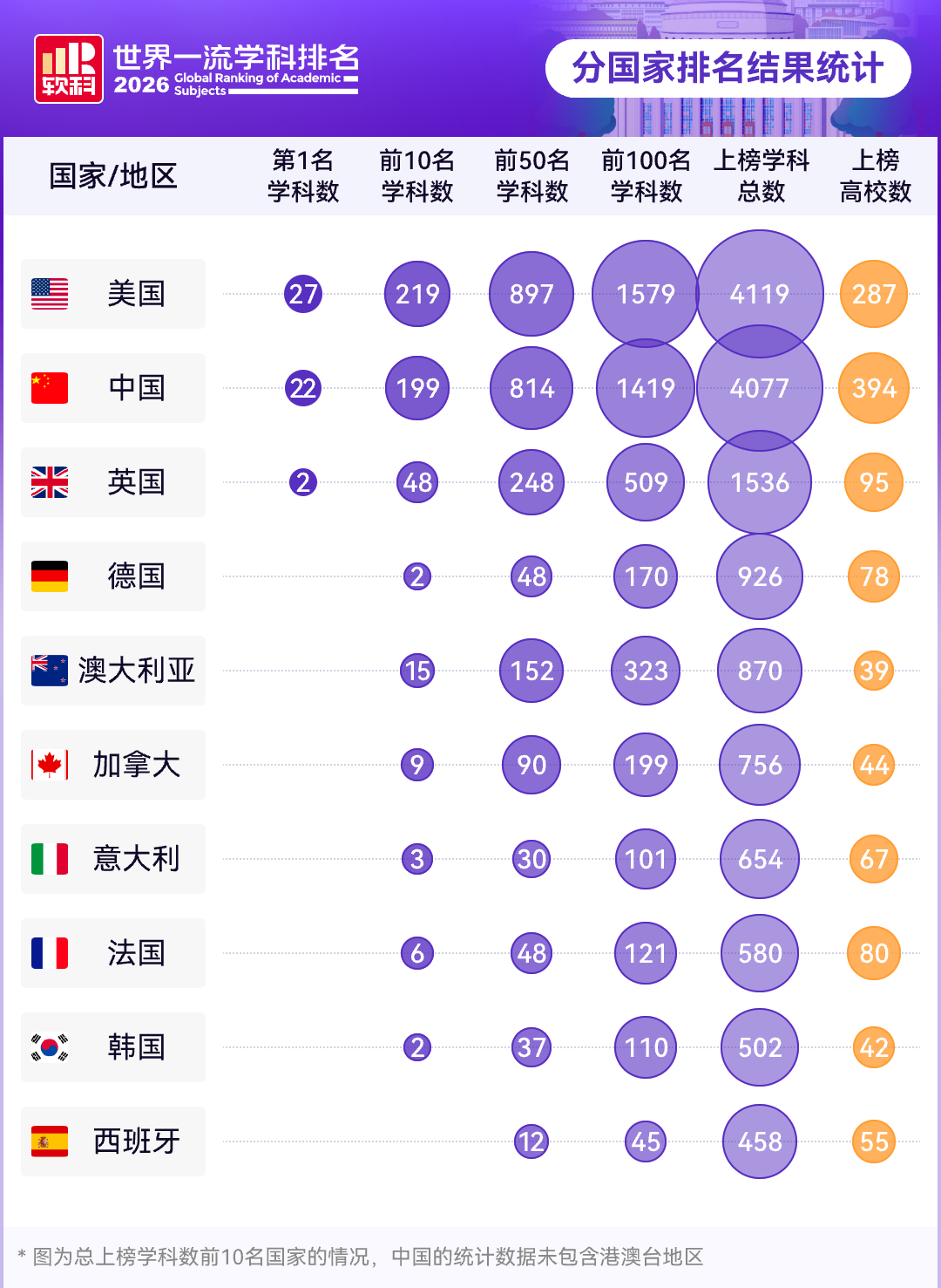 刚刚！2026软科世界一流学科排名发布！各学科最强院校是...