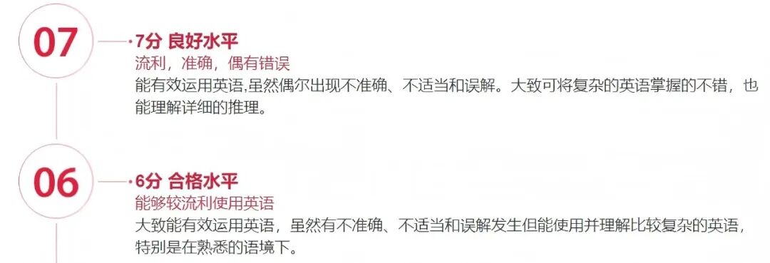 为什么雅思6.5分是一道坎 到底有多难考