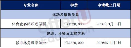 港校2027春季入学申请指南 可选专业学费与截止日期整理 港校2027春季入学申请指南 可选专业学费与截止日期整理