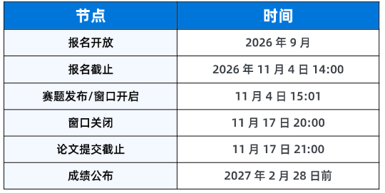 2026 HiMCM竞赛规则更新与四人团队备赛要点