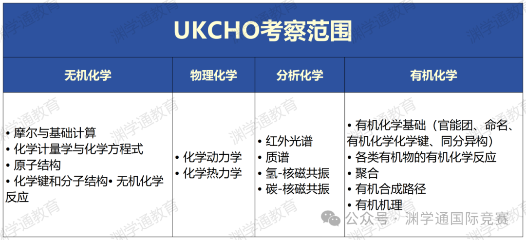 UKChO考察内容