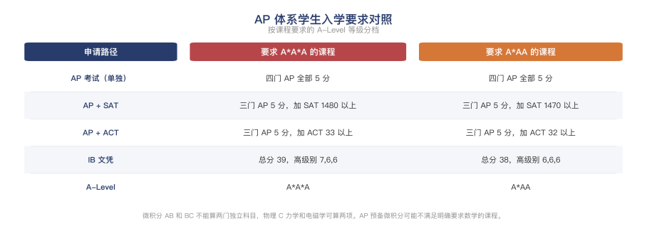 速收藏!今年牛津大学本科面试安排新鲜出炉!这些时间你真的清楚吗? 速收藏!今年牛津大学本科面试安排新鲜出炉!这些时间你真的清楚吗?