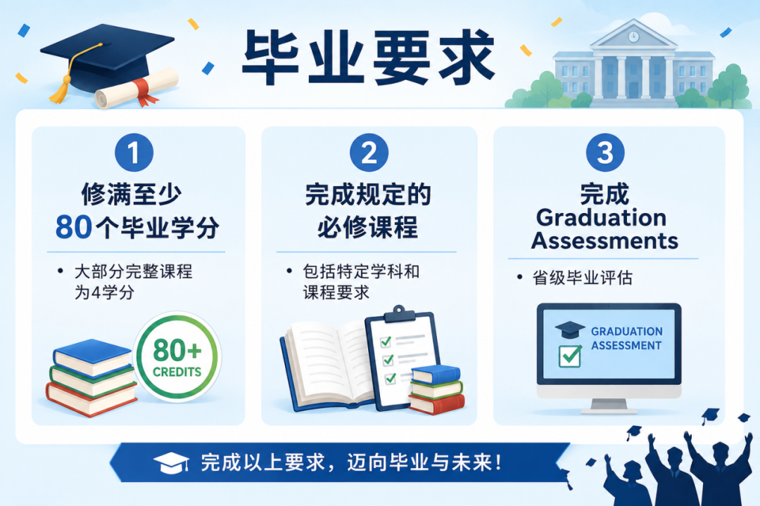 BC省家长最容易踩的3个毕业隐形坑
