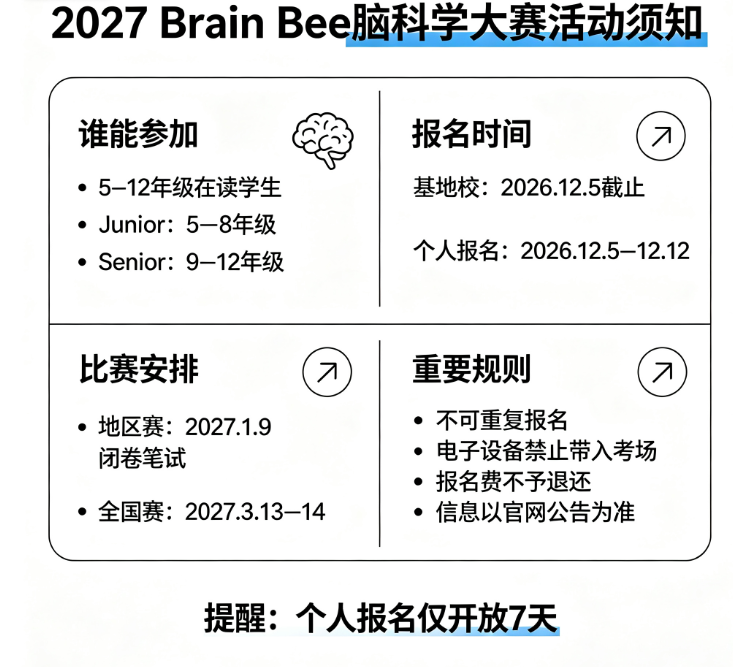 2027BrainBee脑科学大赛 2027BrainBee脑科学大赛