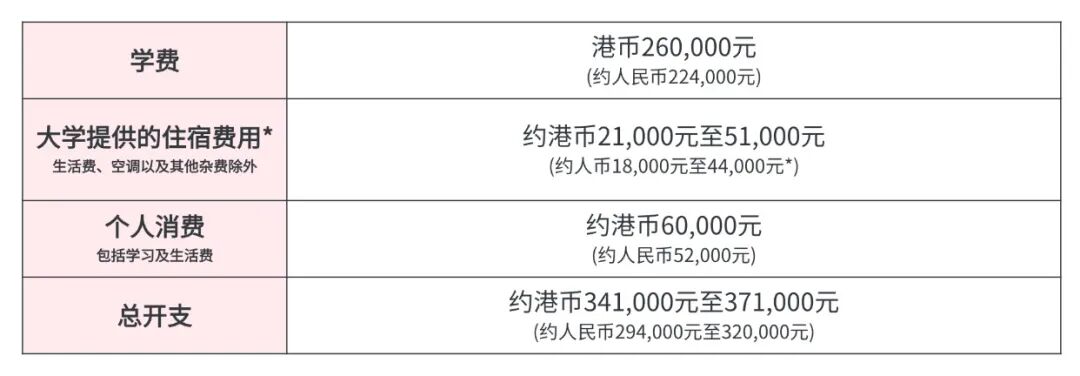 2027港校内地本科招生启动！港大、港科大、港理工等6校申请时间+录取标准全汇总