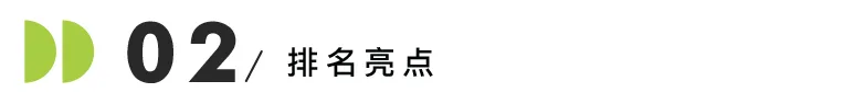 2027 USNews全美大学排名发布 MIT登顶