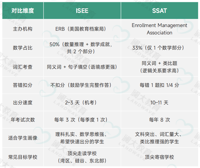 核心差异一览
