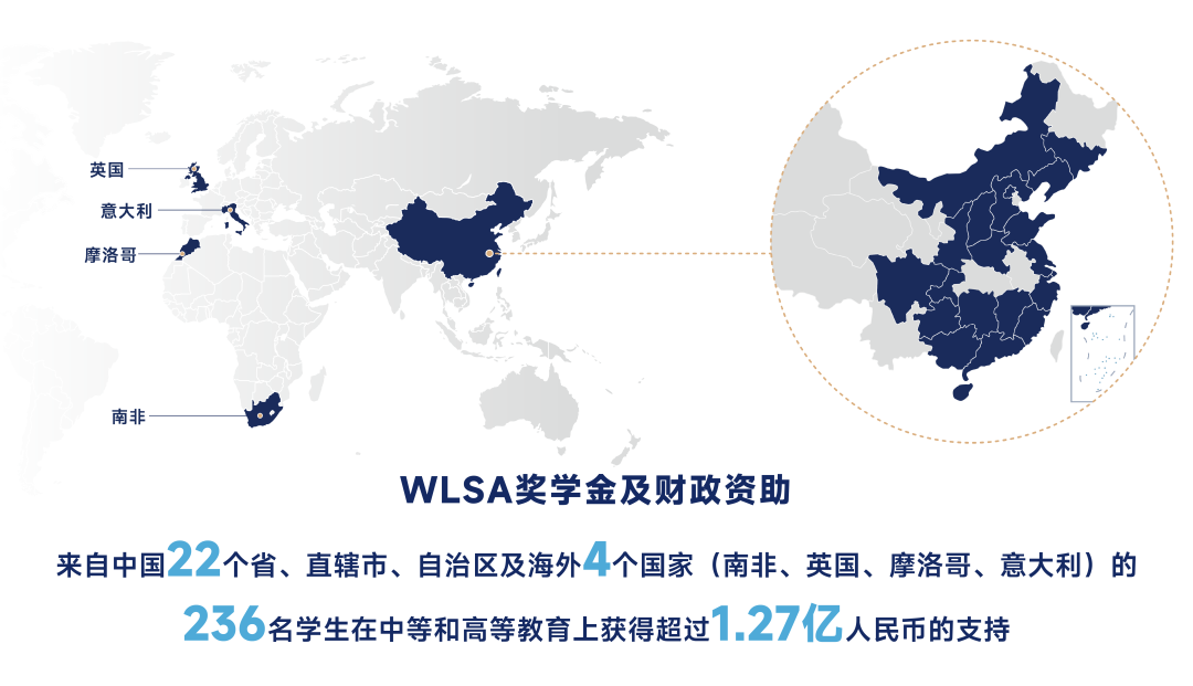 WLSA上海学校奖学金及财政资助政策介绍