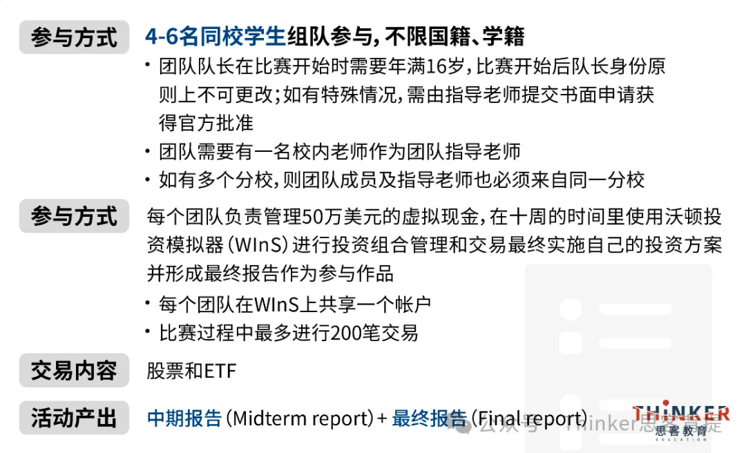 美本商科申请敲门砖|G9-G11商科竞赛规划盘点 美本商科申请敲门砖|G9-G11商科竞赛规划盘点