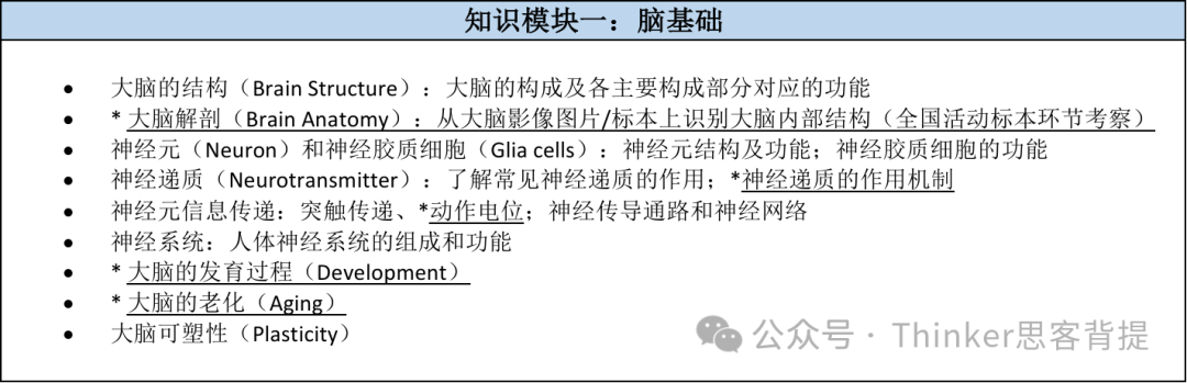 考纲图片