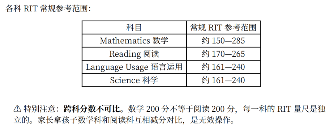 国际学校家长必看:一文读懂MAP考试,看懂成绩单才能看清孩子 国际学校家长必看:一文读懂MAP考试,看懂成绩单才能看清孩子
