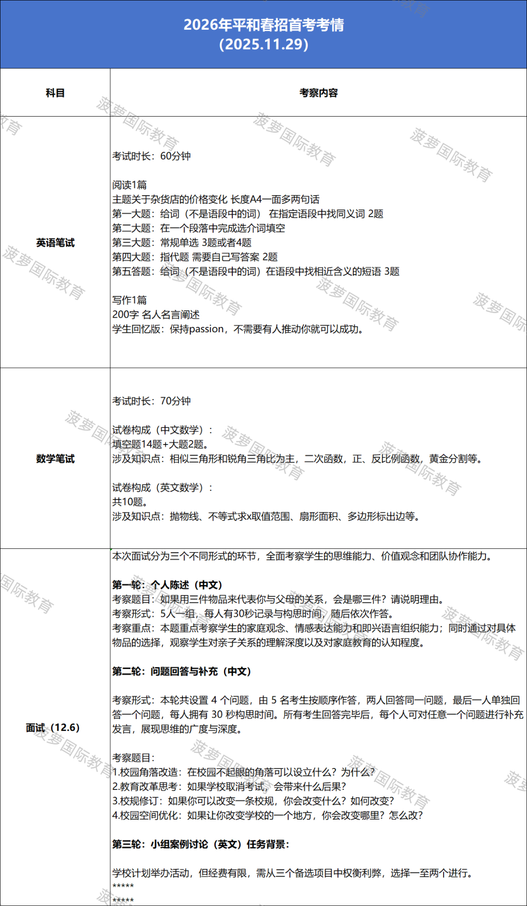 上海世外 vs 平和2027春招考什么、怎么准备,一篇讲透 上海世外 vs 平和2027春招考什么、怎么准备,一篇讲透