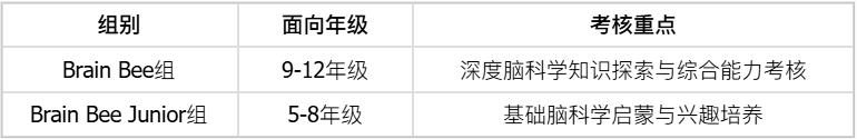 2027赛季生物竞赛时间线大调整!Brain Bee提前两个多月,BBO也跟进了 2027赛季生物竞赛时间线大调整!Brain Bee提前两个多月,BBO也跟进了
