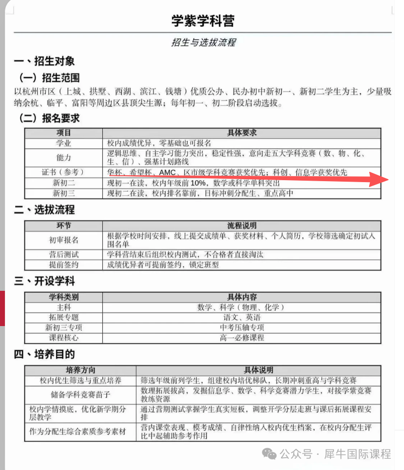 杭州学紫学科营初审加分 AMC8拿到什么奖项有竞争力