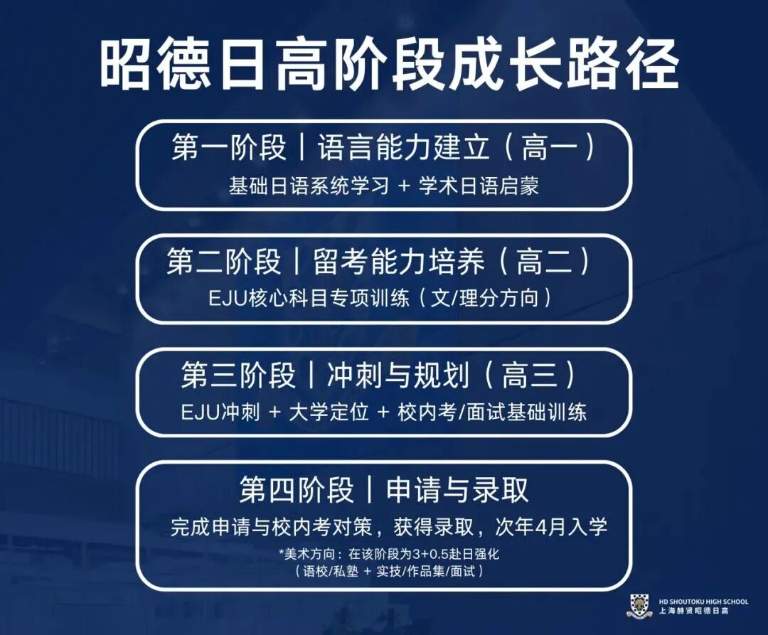 上海国际学校课程大上新 A-Level 日高 中本贯通扎堆亮相 哪条赛道适合你家娃 上海国际学校课程大上新 A-Level 日高 中本贯通扎堆亮相 哪条赛道适合你家娃