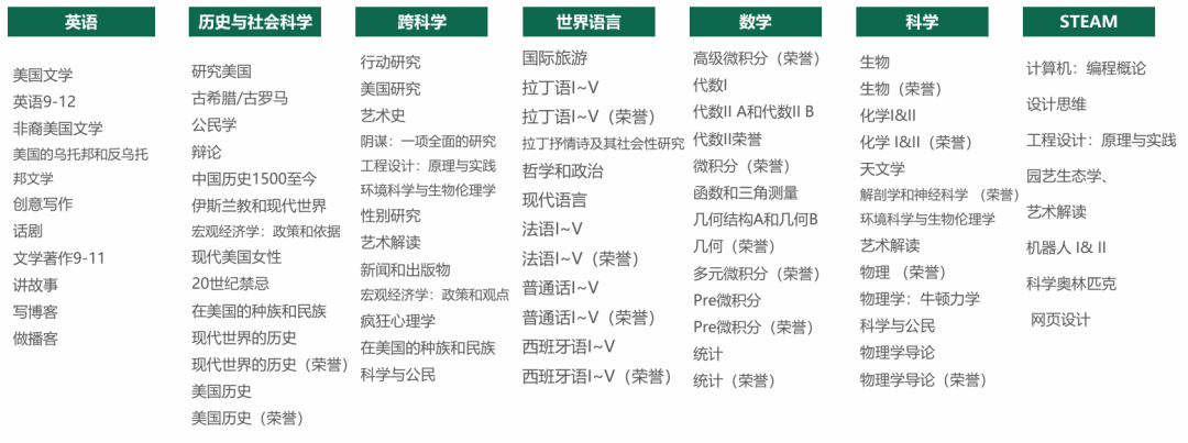 海外中学美国系列 | PA-The Shipley School 希普利学校 海外中学美国系列 | PA-The Shipley School 希普利学校