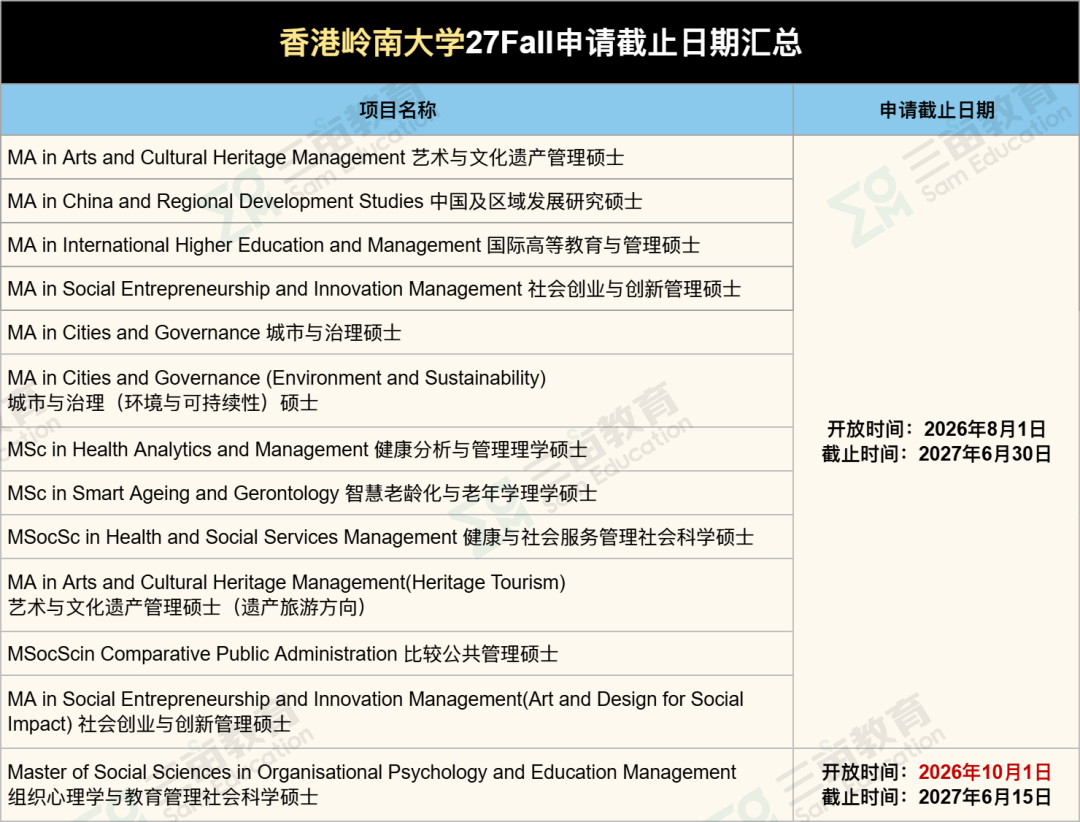 27Fall港新申请正式开闸!港大/港中文/港科大...100+专业DDL汇总! 27Fall港新申请正式开闸!港大/港中文/港科大...100+专业DDL汇总!