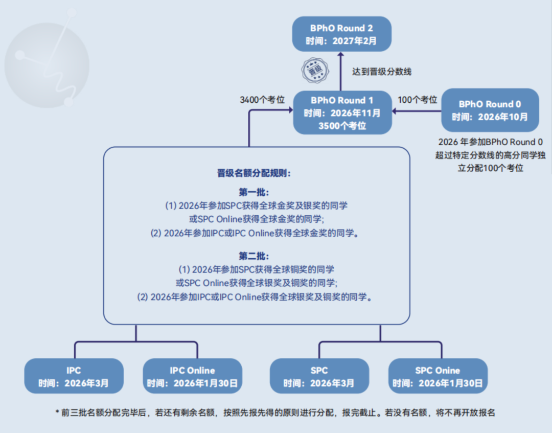申牛剑G5,哪些竞赛有用? 申牛剑G5,哪些竞赛有用?