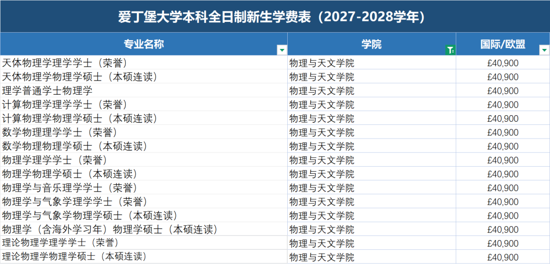 最贵专业学费超200万!爱丁堡大学发布2027届学费,国际生比本地生贵22倍! 最贵专业学费超200万!爱丁堡大学发布2027届学费,国际生比本地生贵22倍!