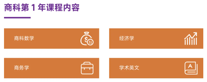 2+2中外合办 | 哈尔滨工业大学(威海)1+3/2+2英新澳世界名校定向班2026年招生计划 2+2中外合办 | 哈尔滨工业大学(威海)1+3/2+2英新澳世界名校定向班2026年招生计划