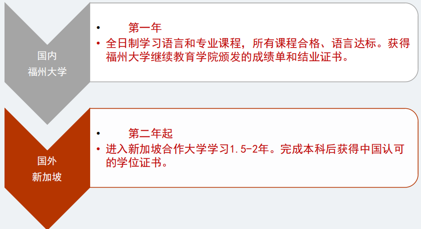 1+2/3中外合办 | 2026福州大学1+2国际本科伯明翰大学(新加坡校区)招生简章! 1+2/3中外合办 | 2026福州大学1+2国际本科伯明翰大学(新加坡校区)招生简章!