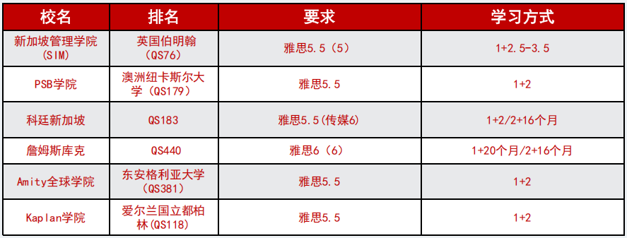 1+2/3中外合办 | 2026福州大学1+2国际本科伯明翰大学(新加坡校区)招生简章! 1+2/3中外合办 | 2026福州大学1+2国际本科伯明翰大学(新加坡校区)招生简章!
