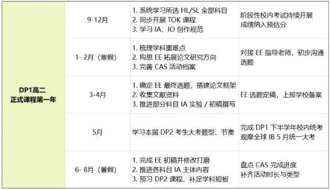 杭州IB国际学校介绍 杭州IB国际学校介绍