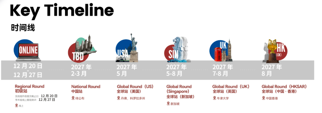 BPA 新赛季重磅更新:双赛道并行、S-Pre全中文、全球站增至四地! BPA 新赛季重磅更新:双赛道并行、S-Pre全中文、全球站增至四地!