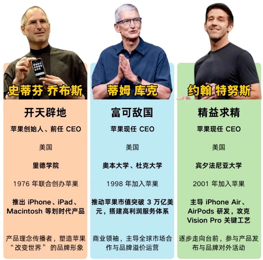 特努斯接棒苹果CEO,深挖他的学历背景,看懂理工生的未来机遇 特努斯接棒苹果CEO,深挖他的学历背景,看懂理工生的未来机遇