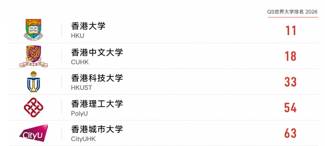 港校非本地生上限升至50%,2027申请季有哪些变化? 港校非本地生上限升至50%,2027申请季有哪些变化?