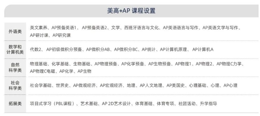 沪上热门国际学校课程设置和选课要求大盘点 覆盖星河湾 WLSA 世外 平和 沪上热门国际学校课程设置和选课要求大盘点 覆盖星河湾 WLSA 世外 平和