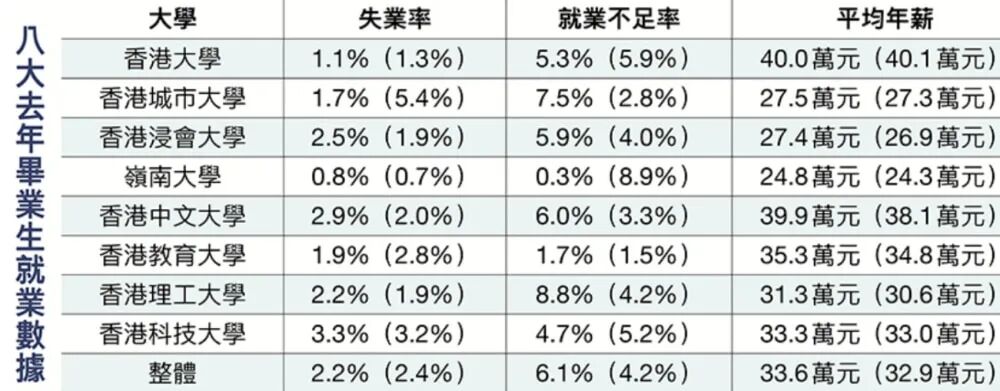 香港八大开学首日 内地学生数量飙升 香港八大开学首日 内地学生数量飙升