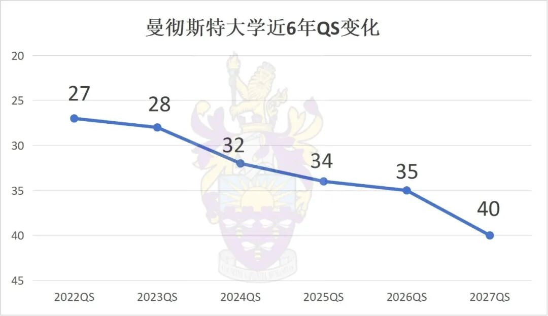 QS塌房却仍受雇主青睐的三所英国大学 QS塌房却仍受雇主青睐的三所英国大学
