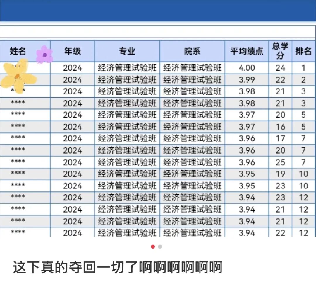 离谱!GPA 3.8只能排前80%!绩点高排名低,北大、中大、复旦、华科等院校绩点膨胀中...学生:完全不利于保研啊! 离谱!GPA 3.8只能排前80%!绩点高排名低,北大、中大、复旦、华科等院校绩点膨胀中...学生:完全不利于保研啊!