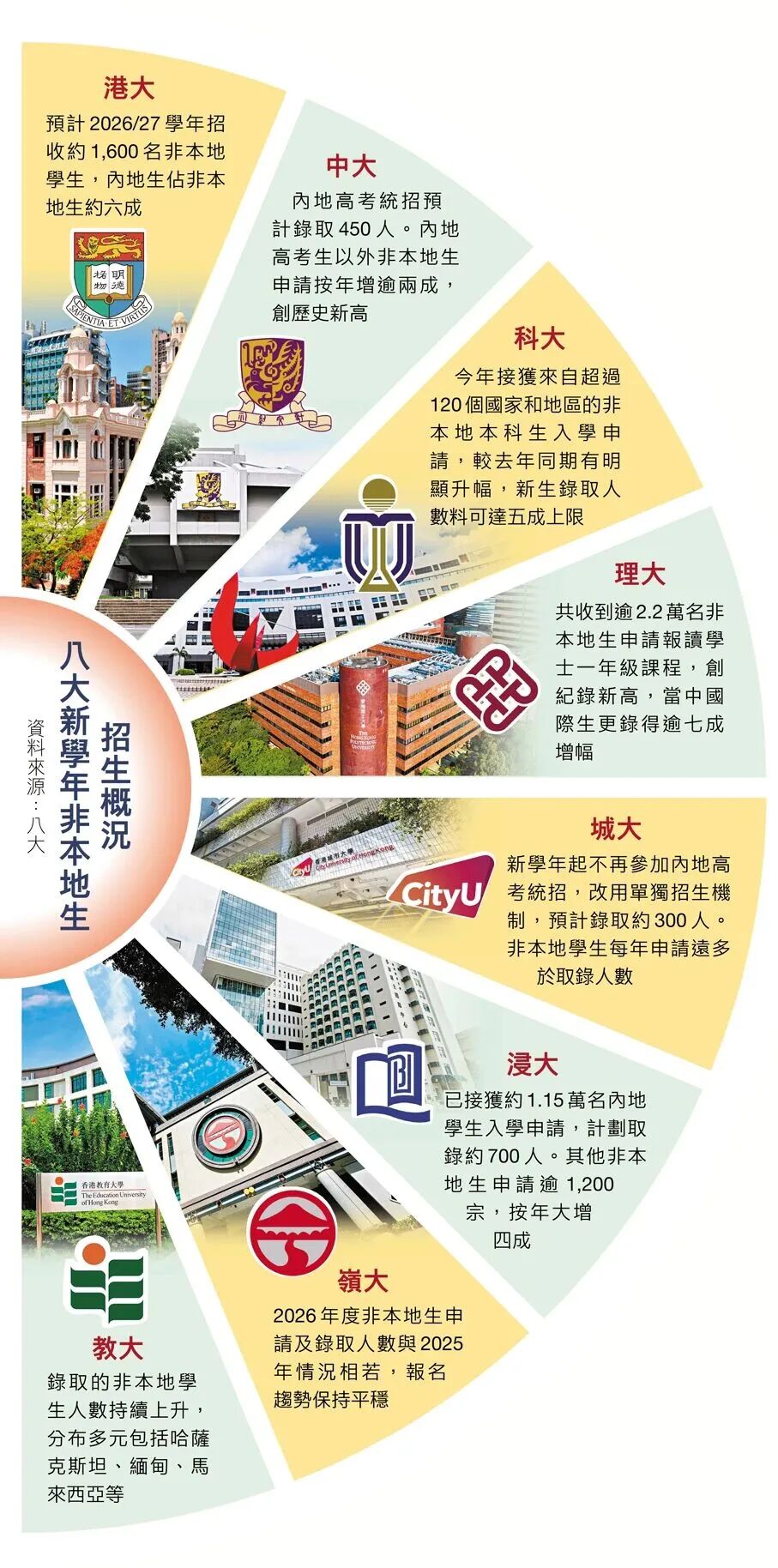 港大、港科大官宣2027本科申请时间！港科优先轮11月截止，早申Offer率更高！