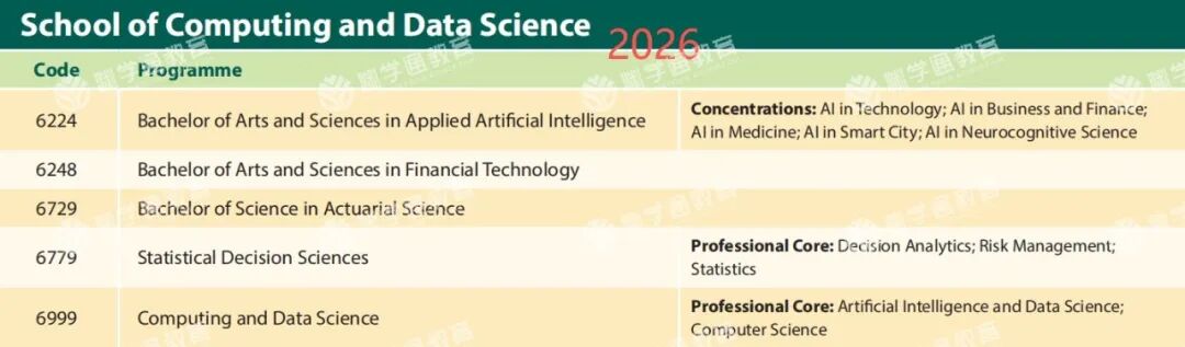 重磅！港大官宣：2027年将新增4个专业，取消1个专业！首轮申请截止日也定了！